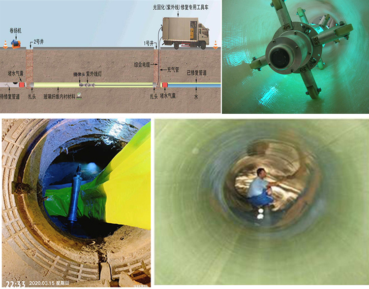 磁县UV-CIPP内衬修复