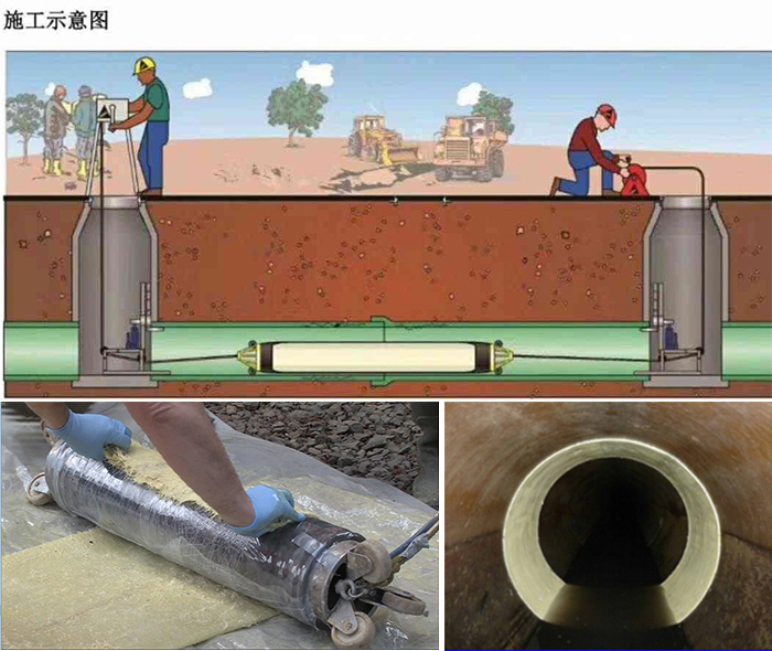 磁县管道局部点状修复